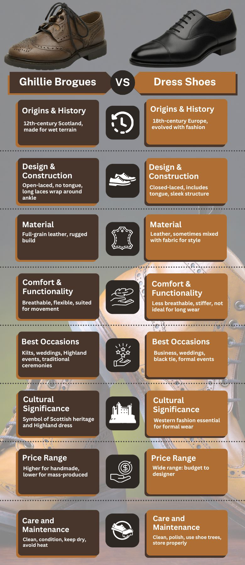 Comparison Table